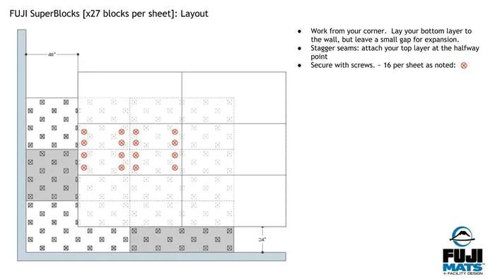 Fuji Subfloor Super Blocks Fuji Mats