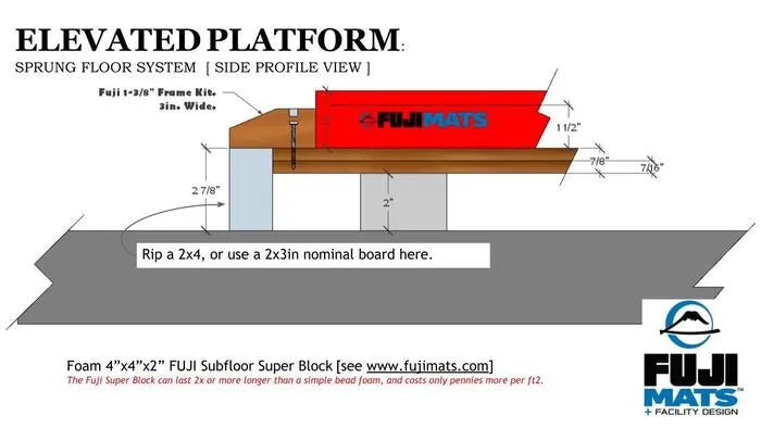Fuji Subfloor Super Blocks Fuji Mats