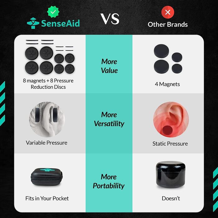 SenseAid Cauliflower Ear Magnet Kit vs others